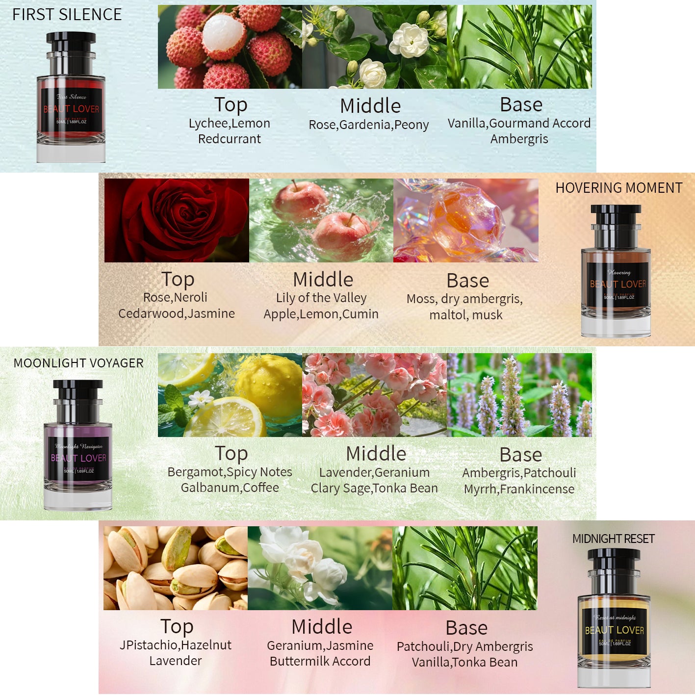BEAUT LOVER Designer Perfume -Floral Fragrance Eau De Parfum (50ML / 1.69FL.OZ)