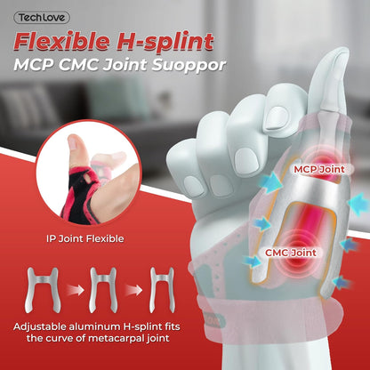 TENICORE Thumb Brace Suitable For Left And Right Hands