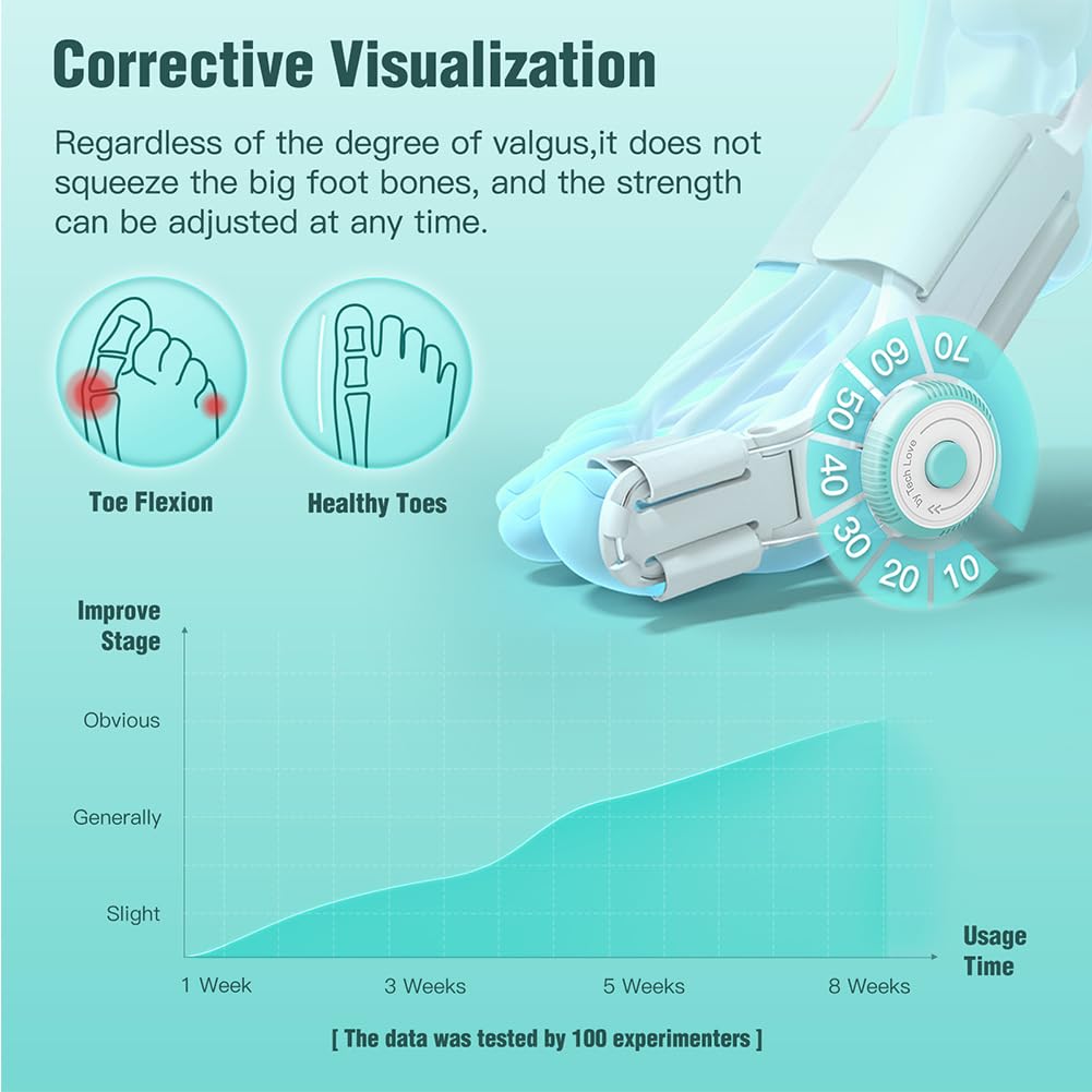TENICORE Bunion Corrector For Women Men Big Toe