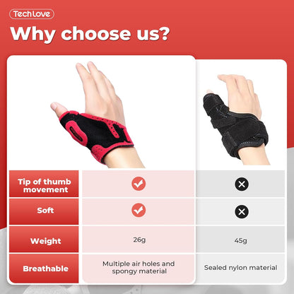 TENICORE Thumb Brace Suitable For Left And Right Hands