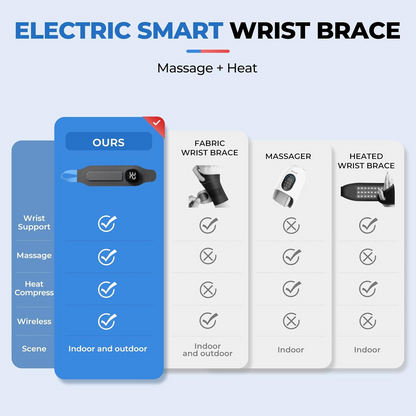 TENICORE Smart Wrist Brace Massager: A product comparison showcasing key features—Pulse Therapy, Electric Stimulation, and Heat Therapy.