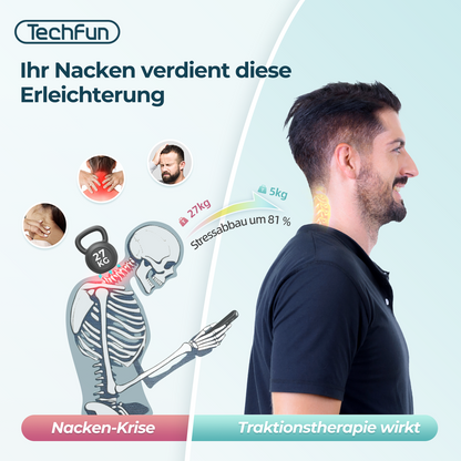 On the left is an office worker whose neck is so heavy that he can't straighten it due to 27 kg of pressure, and he looks pained, experiencing a "neck crisis"; on the right is the same person who, after using TechFun traction therapy, had his neck pressure reduced to 5 kg, a reduction of 87%, and he was finally able to straighten his neck with a relaxed smile on his face.
