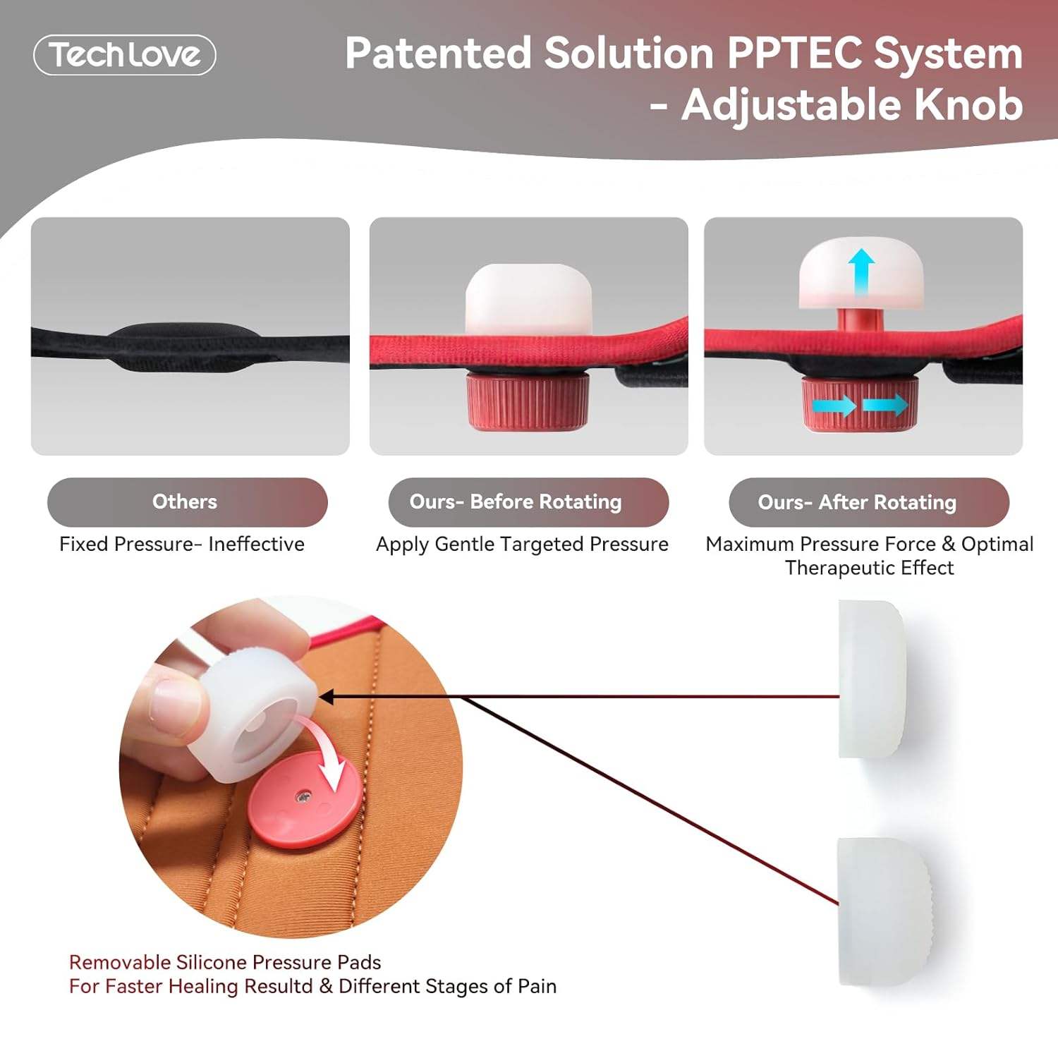 TechLove adjustable knob with Patented Solution PPTEC System, showing before and after rotation effects.
