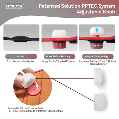 TechLove adjustable knob with Patented Solution PPTEC System, showing before and after rotation effects.